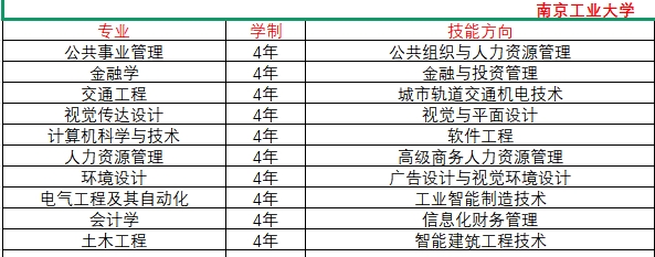 南工高起本.png