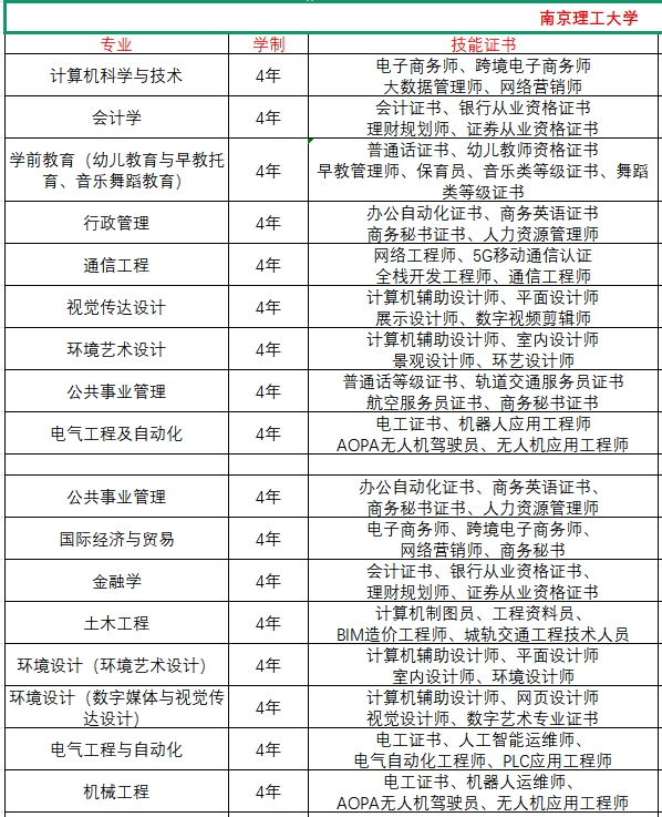 南理工高起本.png