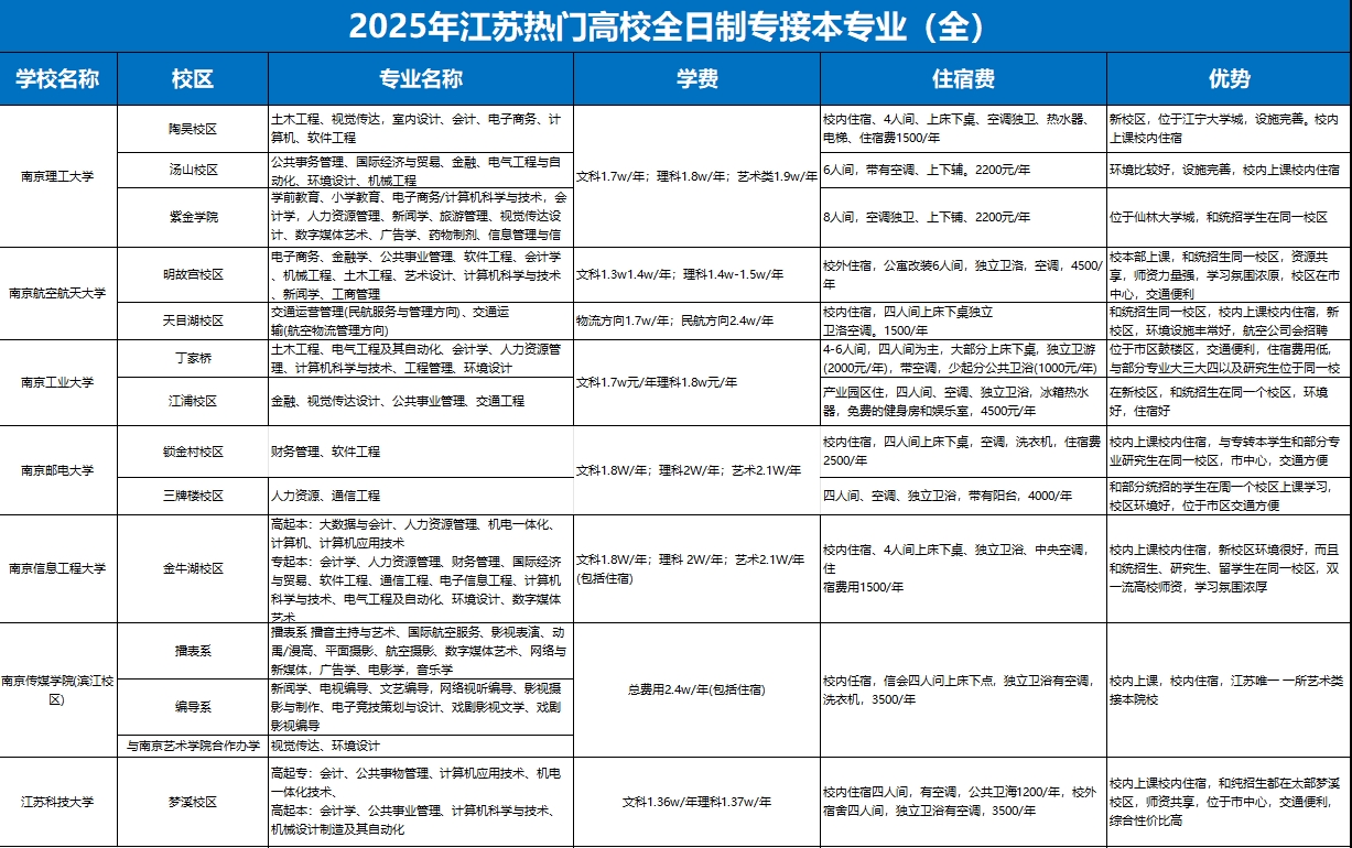 25年專業(yè)1.png
