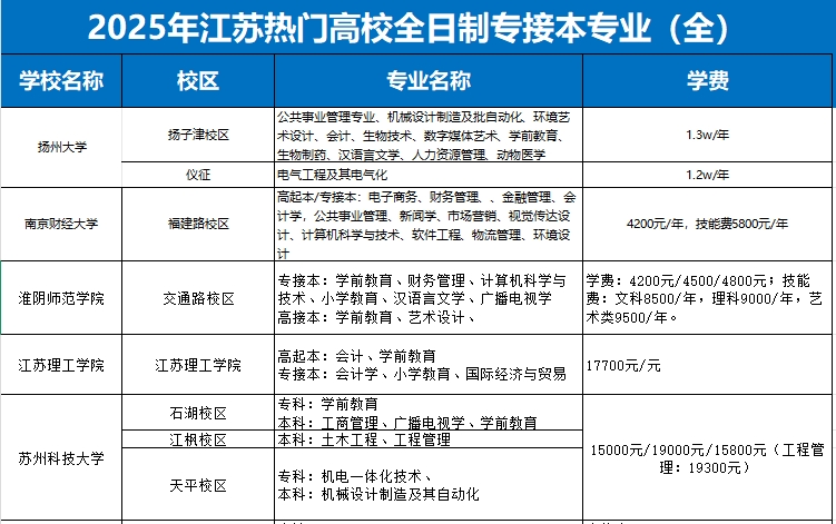 25年專業(yè)2.png
