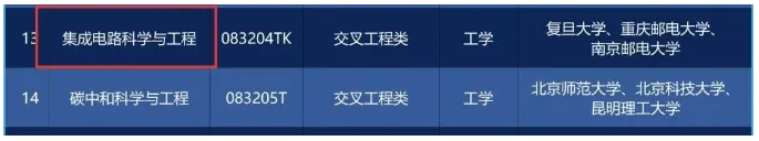 教育部新增這個(gè)專業(yè)，畢業(yè)生年薪百萬(wàn)！全國(guó)僅3所高校開(kāi)設(shè)！.png