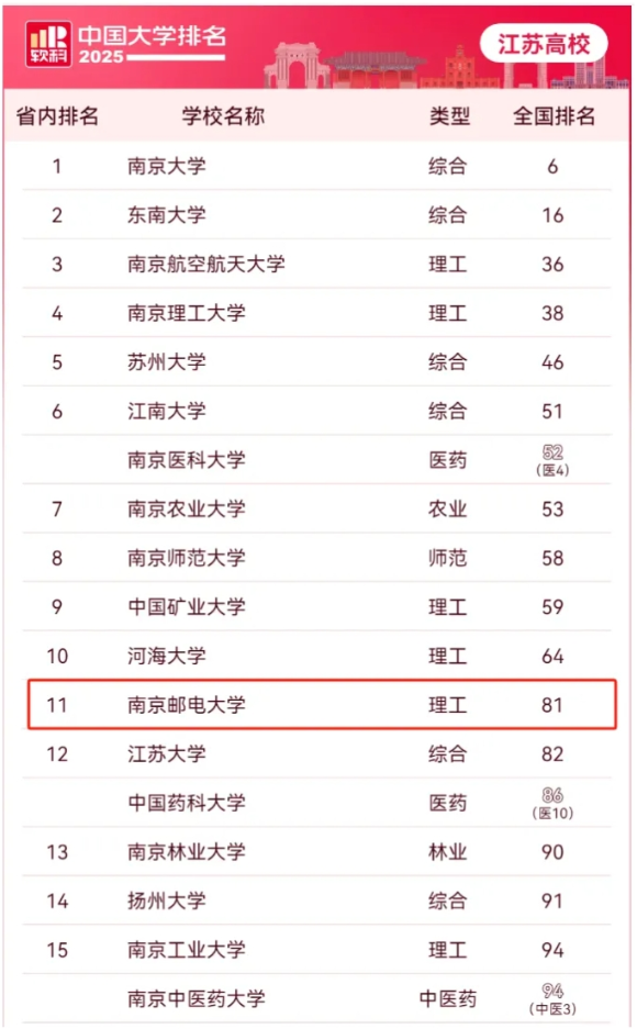 教育部新增這個(gè)專業(yè)，畢業(yè)生年薪百萬(wàn)！全國(guó)僅3所高校開(kāi)設(shè)！3_副本.png