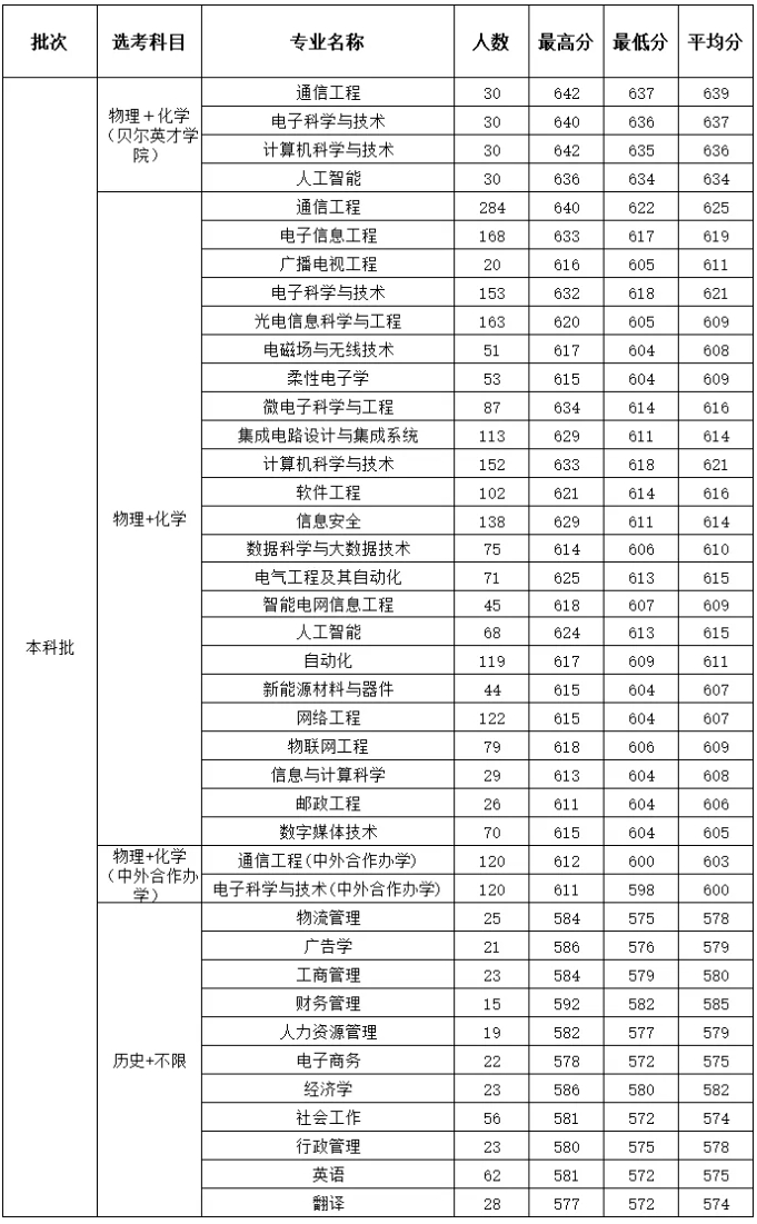 教育部新增這個(gè)專業(yè)，畢業(yè)生年薪百萬(wàn)！全國(guó)僅3所高校開(kāi)設(shè)！4.png