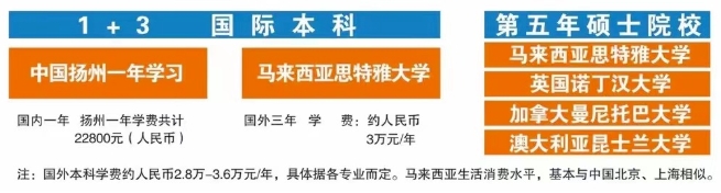 高效留學(xué)首選｜馬來西亞思特雅大學(xué)1+3+1本碩連讀2.png