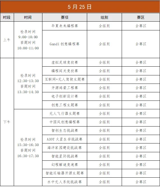 2025全國青少年信息素養(yǎng)大賽初賽的通知4_副本.jpg