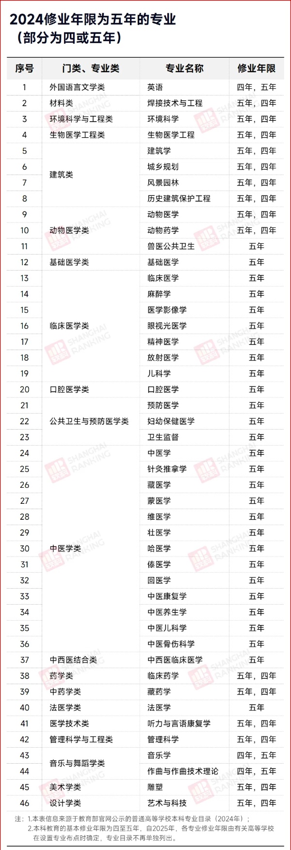 教育部公布！多所高校，縮短學(xué)制！2_副本.jpg