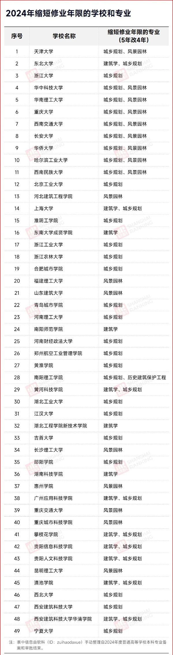 教育部公布！多所高校，縮短學(xué)制！_副本_副本.jpg