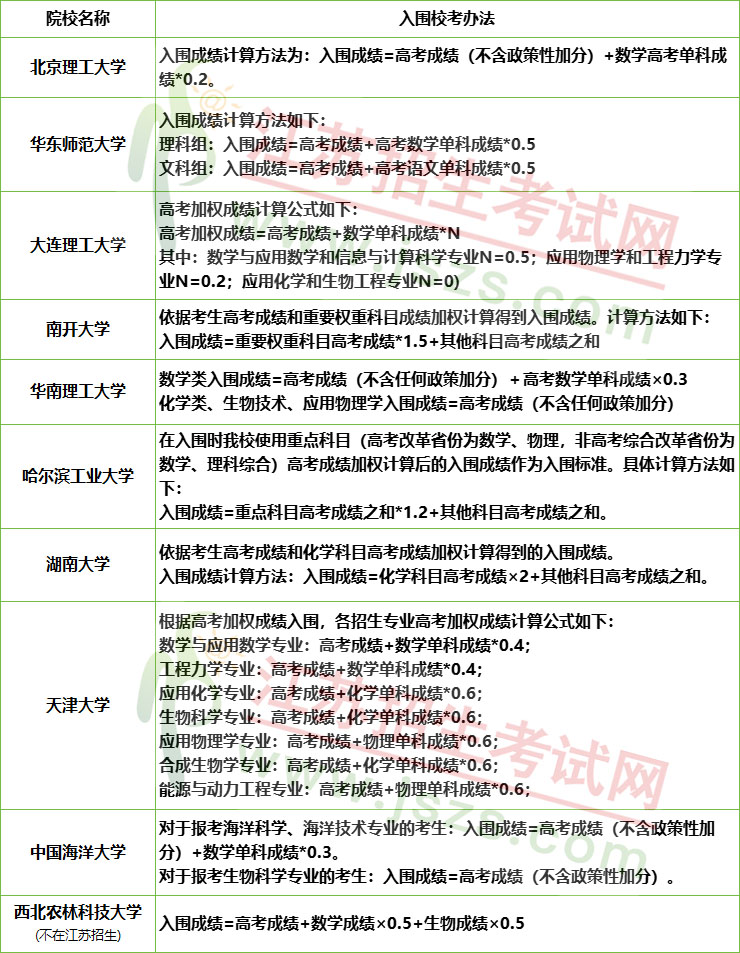 2025年強(qiáng)基計(jì)劃入圍方式.jpg