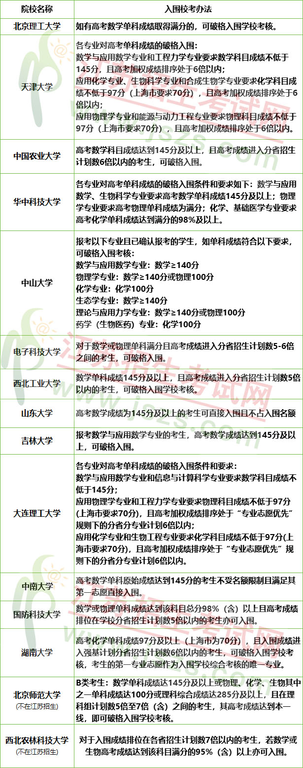 2025年強(qiáng)基計(jì)劃入圍方式2.jpg