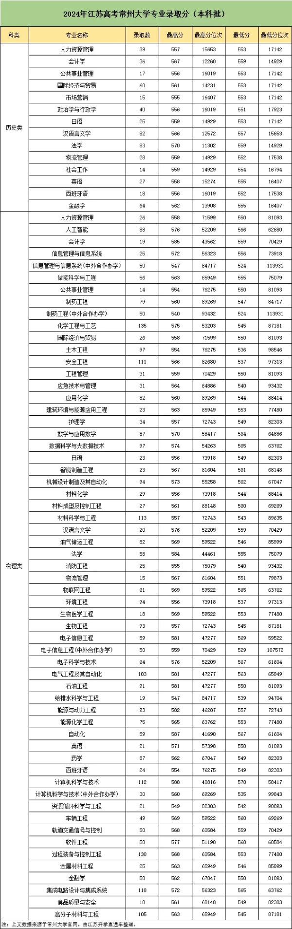 中石化25年校招啟動！這所雙非憑啥力壓985和211，沖進(jìn)錄取榜前14強(qiáng)？4_副本.jpg