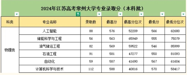 中石化25年校招啟動！這所雙非憑啥力壓985和211，沖進(jìn)錄取榜前14強(qiáng)？12_副本.png