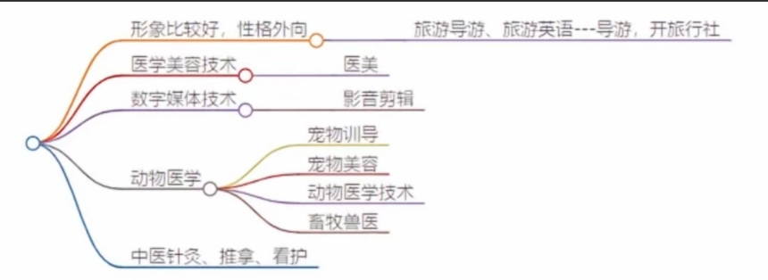 專業(yè).png