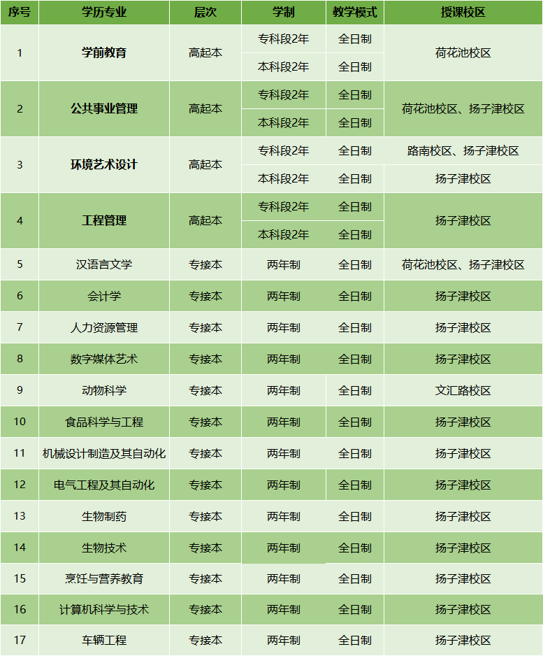 揚(yáng)大專業(yè).png
