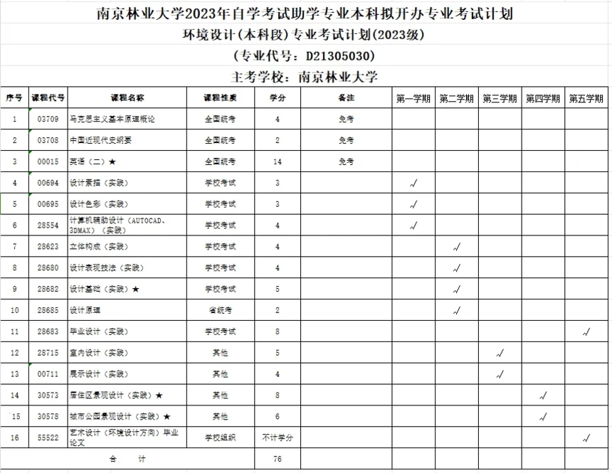 南林計(jì)劃.png