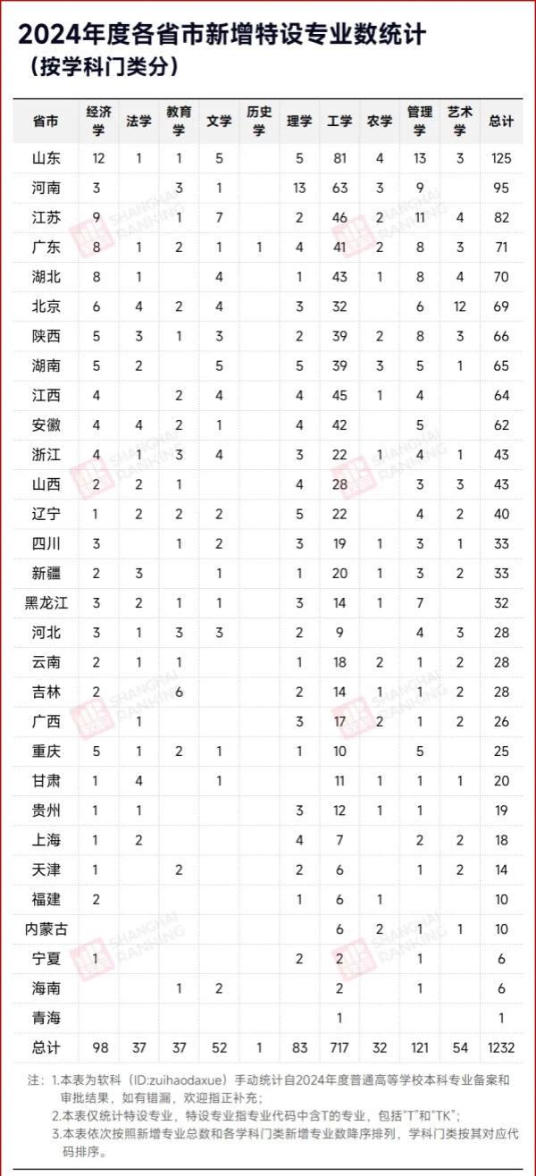 就業(yè)率0%！“天坑”專業(yè)，淘汰！2_副本.jpg