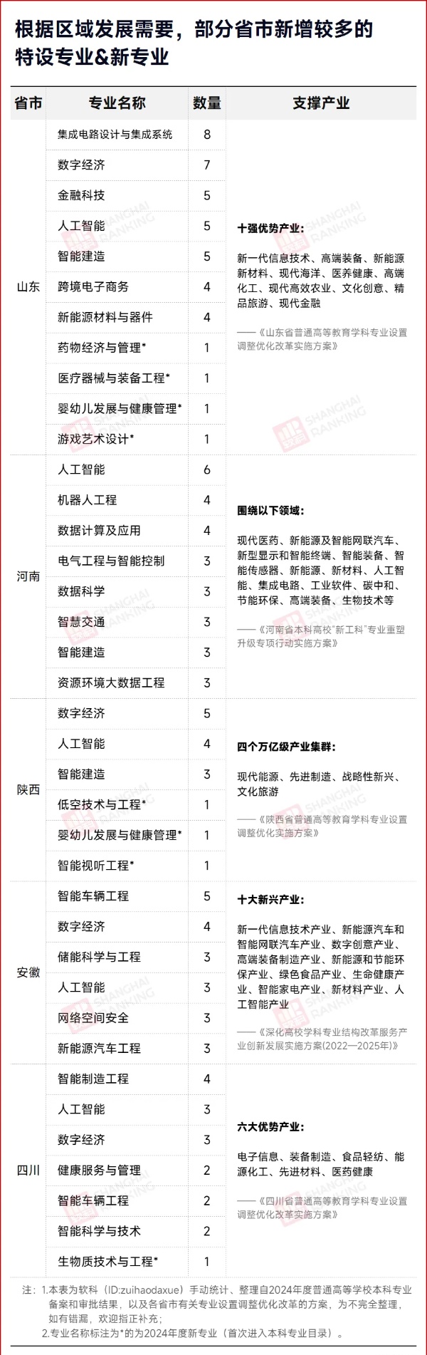 就業(yè)率0%！“天坑”專業(yè)，淘汰！3_副本.jpg