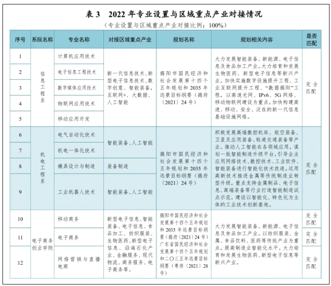 就業(yè)率0%！“天坑”專業(yè)，淘汰！7.png