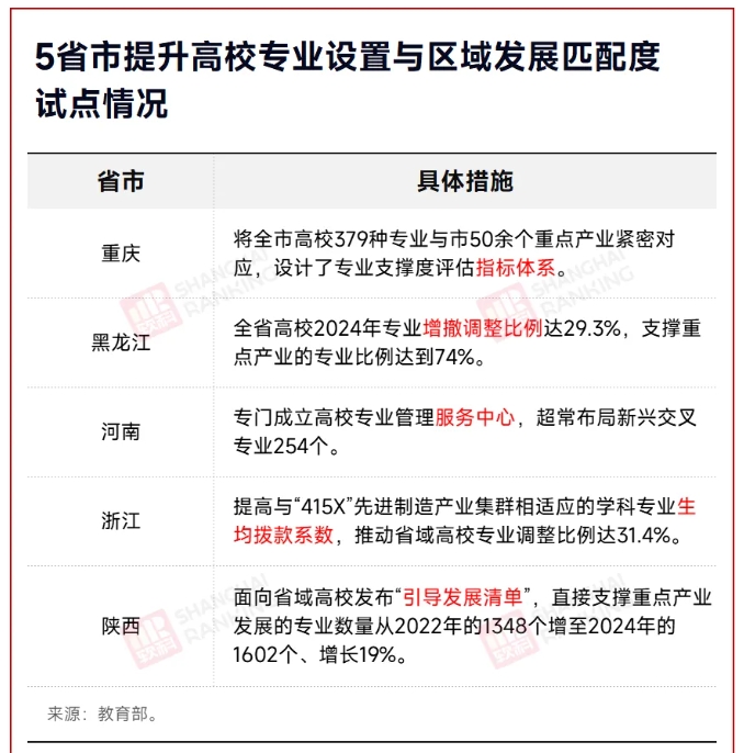就業(yè)率0%！“天坑”專業(yè)，淘汰！5.png