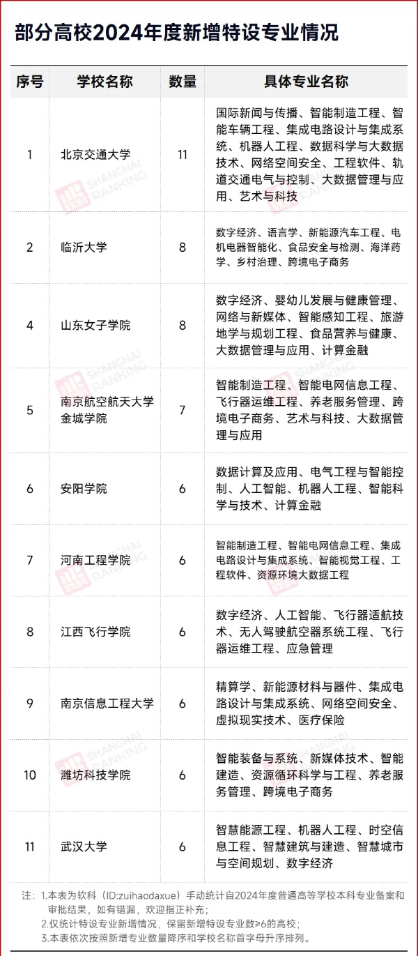 就業(yè)率0%！“天坑”專業(yè)，淘汰！6_副本.jpg