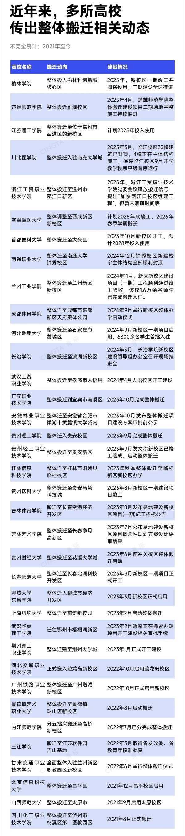 近40所高校，擬整體搬遷！4_副本.jpg