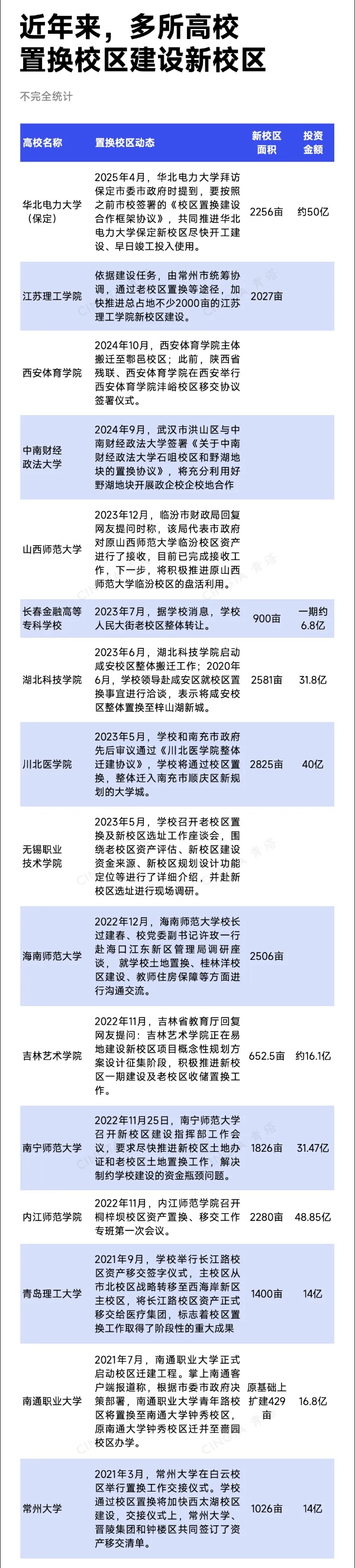 近40所高校，擬整體搬遷！11_副本.jpg
