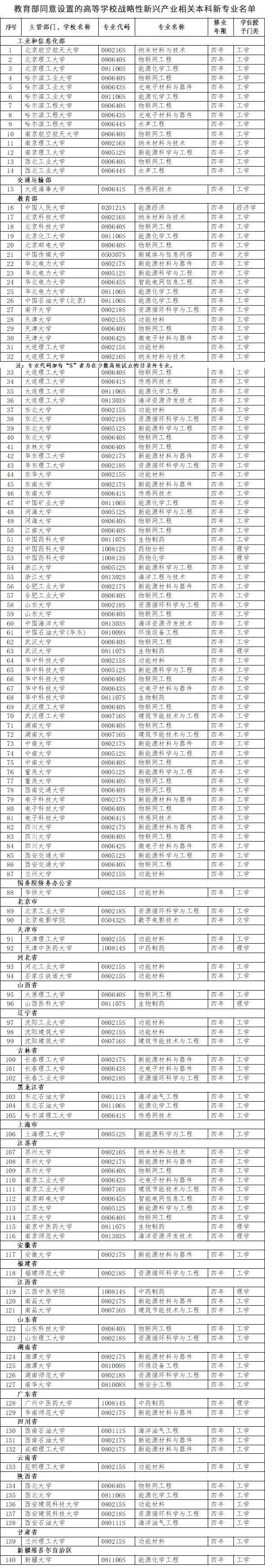 國家戰(zhàn)略急需+區(qū)域緊缺！這些學科專業(yè)值得考慮_副本.jpg