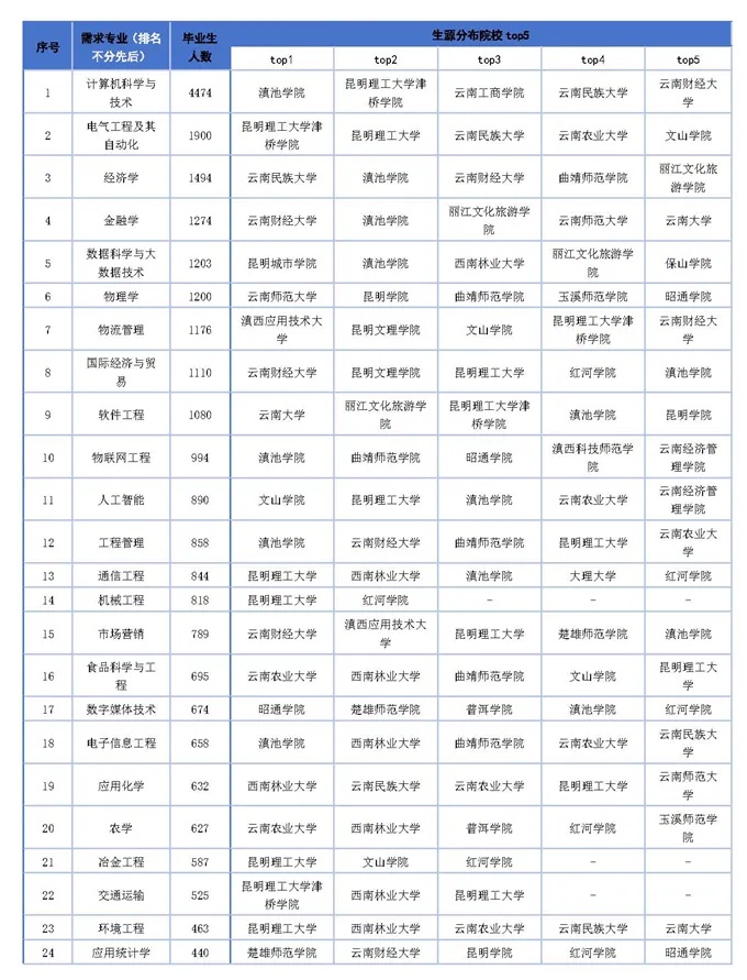 國家戰(zhàn)略急需+區(qū)域緊缺！這些學科專業(yè)值得考慮7_副本.jpg