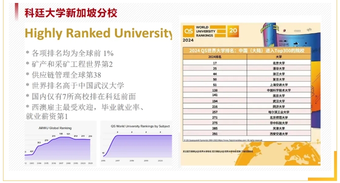直通QS百?gòu)?qiáng)名校！華東政法大學(xué)2+2國(guó)際本科項(xiàng)目！2.png