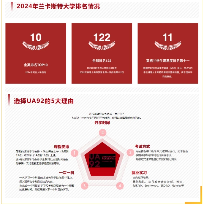 直通QS百?gòu)?qiáng)名校！華東政法大學(xué)2+2國(guó)際本科項(xiàng)目！3.png