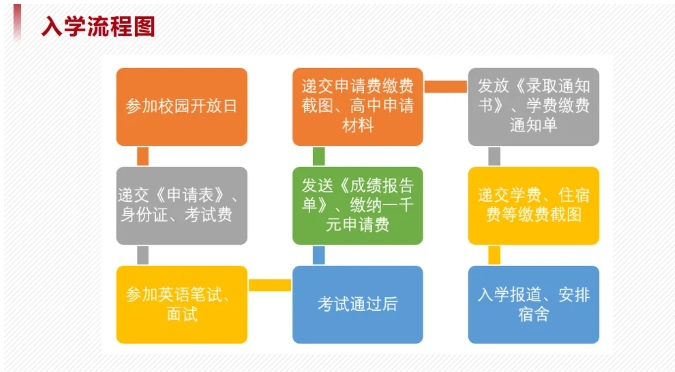 直通QS百?gòu)?qiáng)名校！華東政法大學(xué)2+2國(guó)際本科項(xiàng)目！4.png