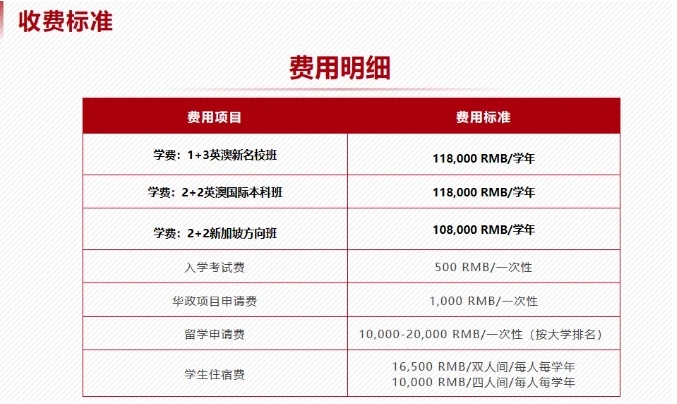 直通QS百?gòu)?qiáng)名校！華東政法大學(xué)2+2國(guó)際本科項(xiàng)目！5.png