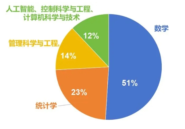 西安交通大學(xué)強基計劃2021、2020級轉(zhuǎn)段數(shù)據(jù)！.png