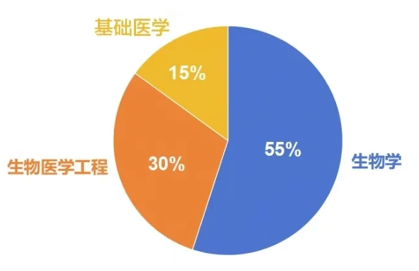 西安交通大學(xué)強基計劃2021、2020級轉(zhuǎn)段數(shù)據(jù)！3.png