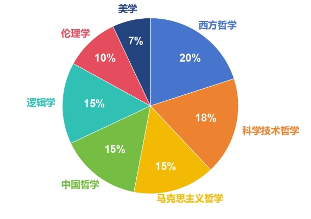 西安交通大學(xué)強基計劃2021、2020級轉(zhuǎn)段數(shù)據(jù)！5.png