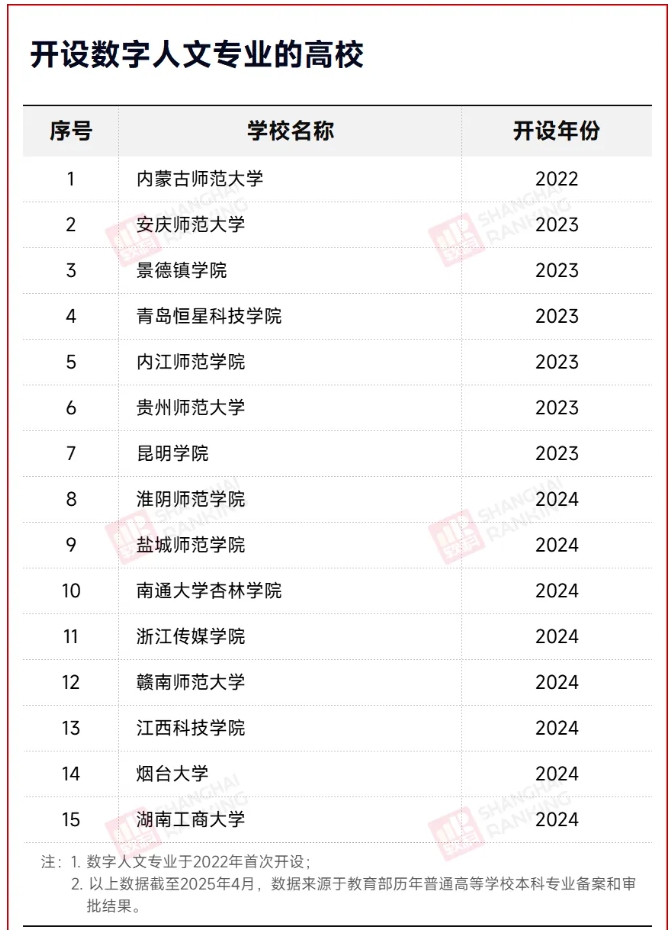 國(guó)家部委力挺！文科，帶火DeepSeek3.png