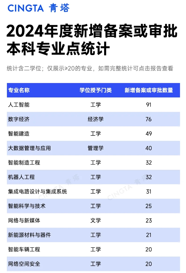 5年撤銷5345個(gè)！全國本科專業(yè)統(tǒng)計(jì)，出爐！.png