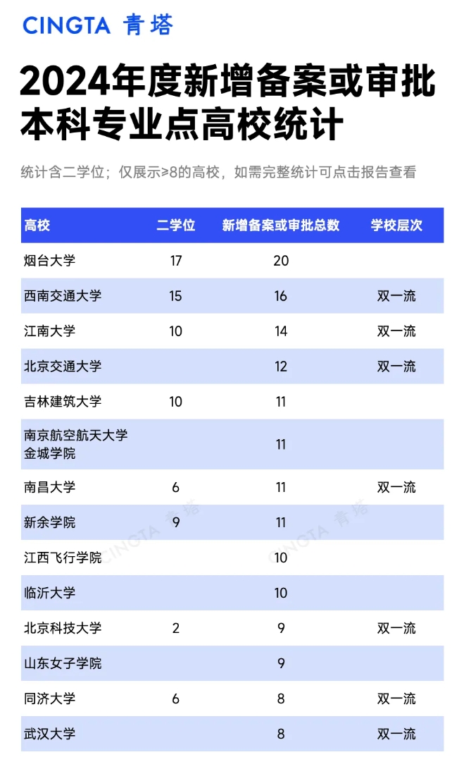 5年撤銷5345個(gè)！全國本科專業(yè)統(tǒng)計(jì)，出爐！2.png