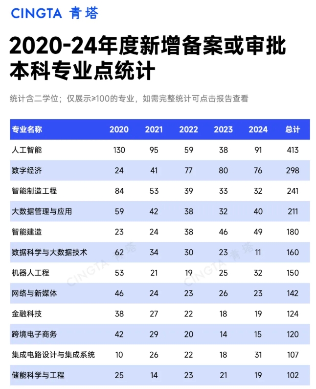 5年撤銷5345個(gè)！全國本科專業(yè)統(tǒng)計(jì)，出爐！3.png
