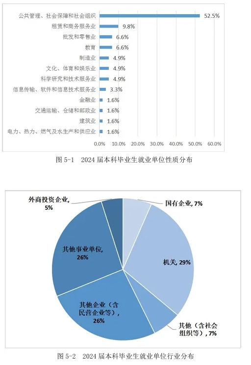 考公務員有優(yōu)勢？這6所低調(diào)小眾的“寶藏大學”別錯過！.png