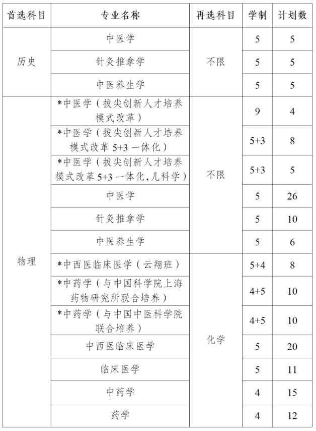 南京中醫(yī)藥大學.png