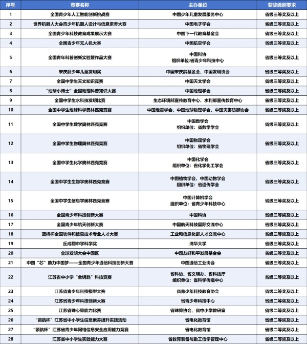 揚州大學2025年綜合評價招生簡章_副本.jpg