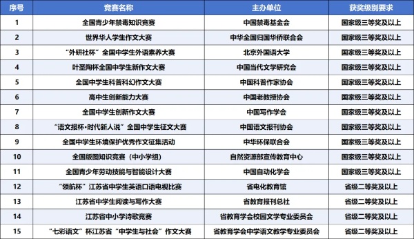 揚州大學2025年綜合評價招生簡章2_副本.jpg