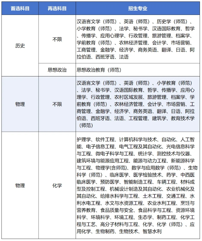 揚州大學2025年綜合評價招生簡章3.png