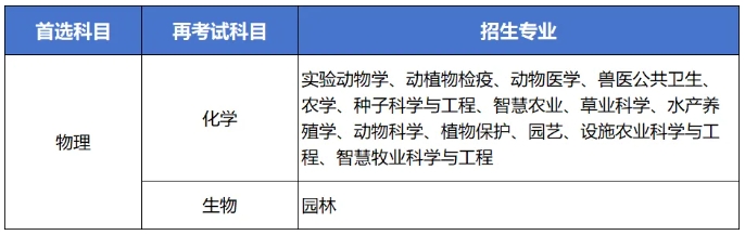 揚州大學2025年綜合評價招生簡章4.png