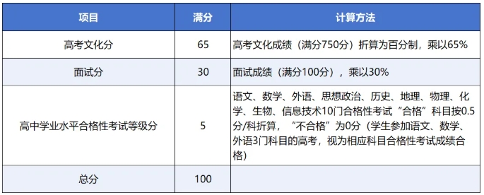 揚州大學2025年綜合評價招生簡章6.png