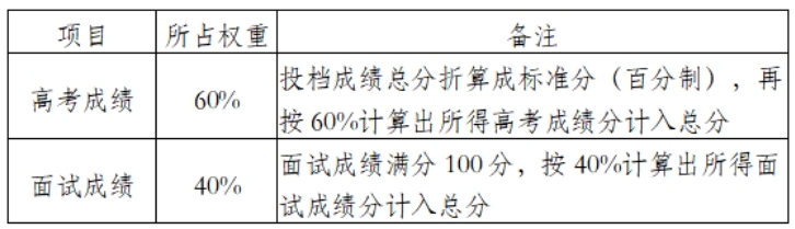 南京醫(yī)科大學(xué)2025年綜合評價招生簡章2.png