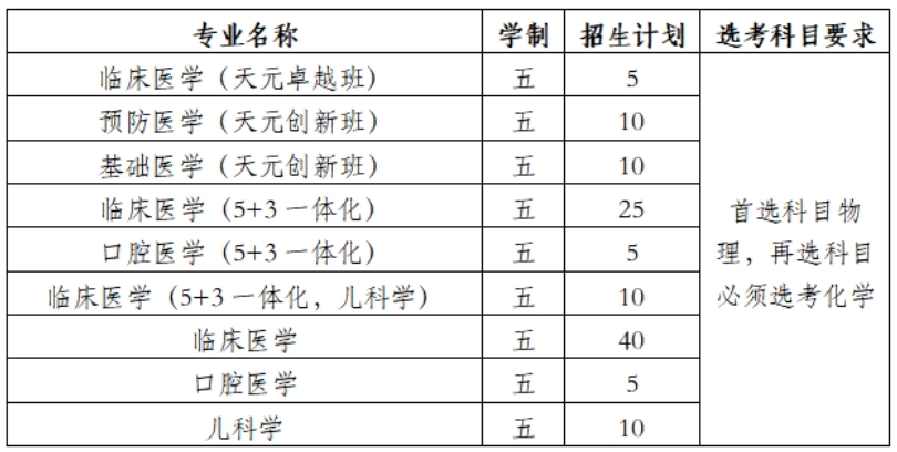 南京醫(yī)科大學(xué)2025年綜合評價招生簡章.png