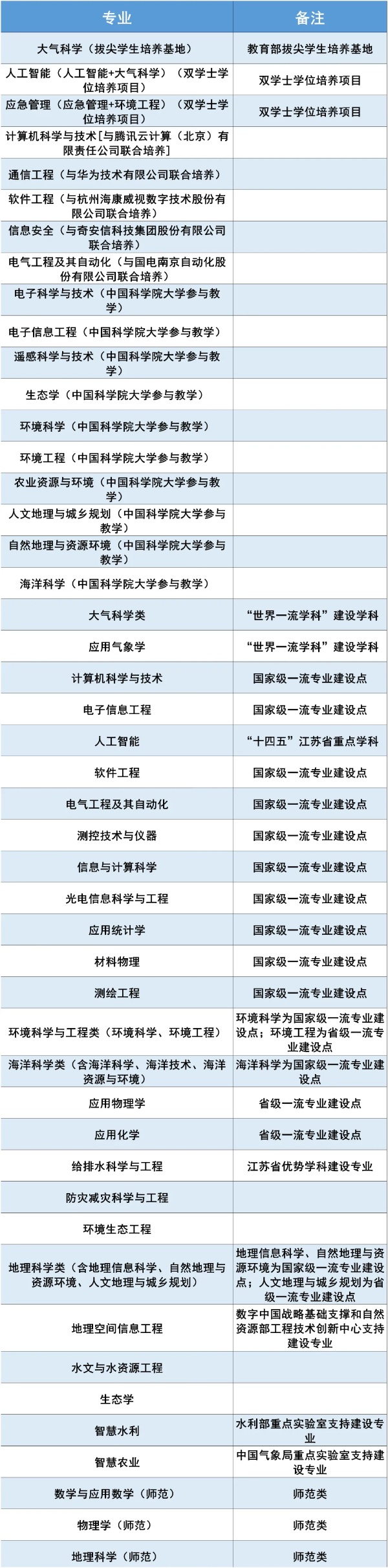 南京信息工程大學(xué)2025年綜合評(píng)價(jià)招生簡(jiǎn)章_副本.jpg