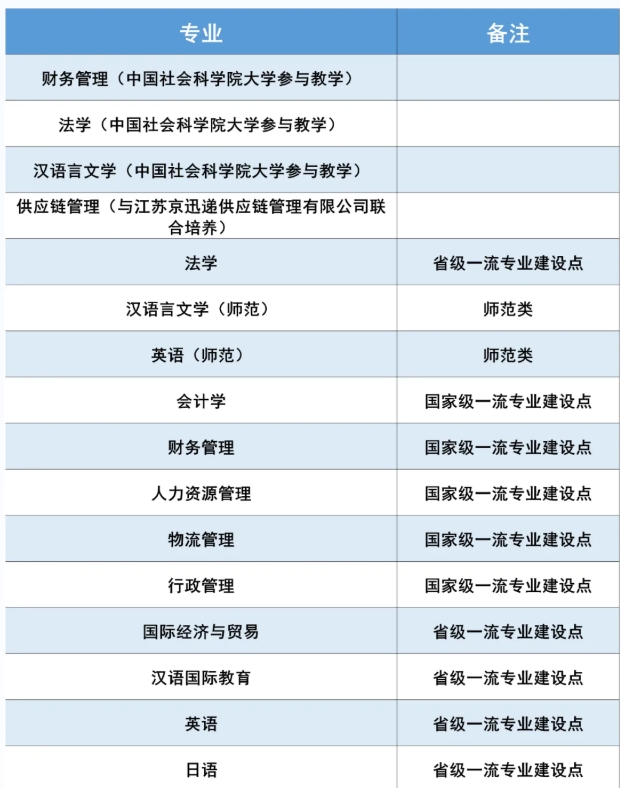 南京信息工程大學(xué)2025年綜合評(píng)價(jià)招生簡(jiǎn)章3.png