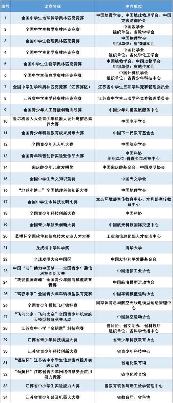 南京信息工程大學(xué)2025年綜合評(píng)價(jià)招生簡(jiǎn)章4_副本.jpg